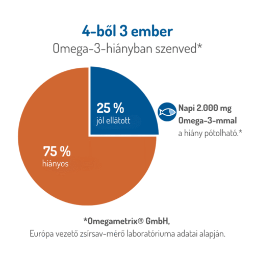 Omega-3 Total olaj - Image 4
