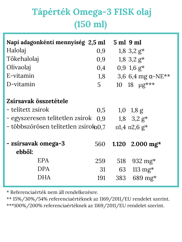 Omega-3 Fisk olaj - Image 2