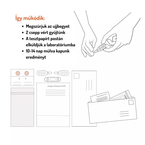 Omega-3 Total Check-up Set - Image 5
