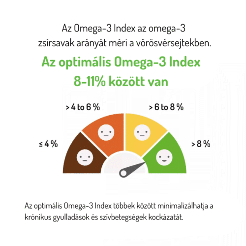 Omega-3 Total Check-up Set - Image 6